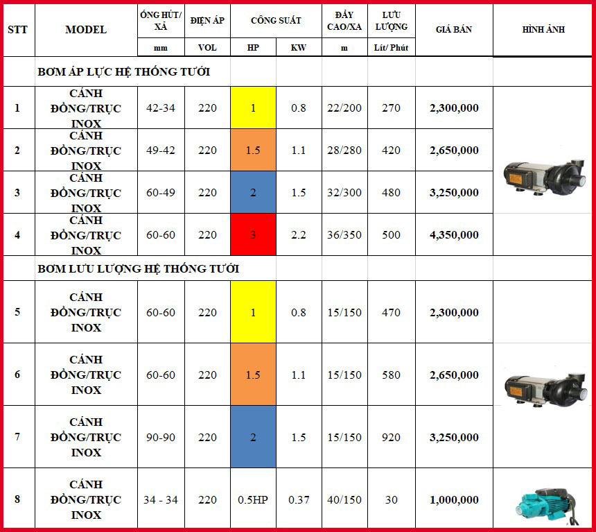 Bảng giá máy bơm cho hệ thống béc tưới cây