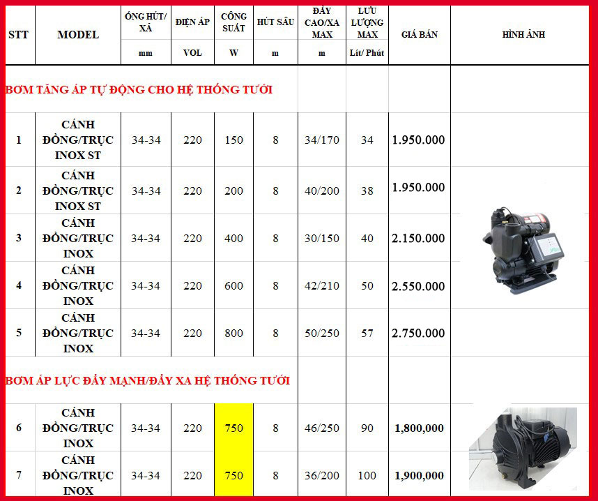 Bảng giá máy bơm cho hệ thống béc tưới cây