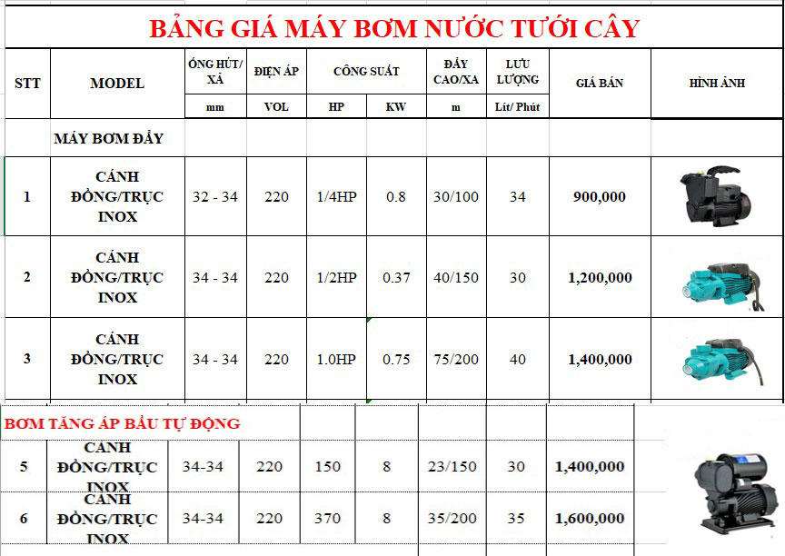 Bảng giá máy bơm cho hệ thống béc tưới cây